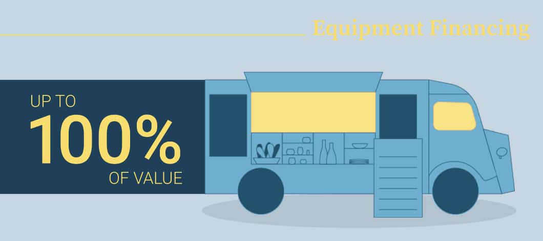 Graphic of blue food truck with the words “equipment financing” and “up to 100% of value” shown