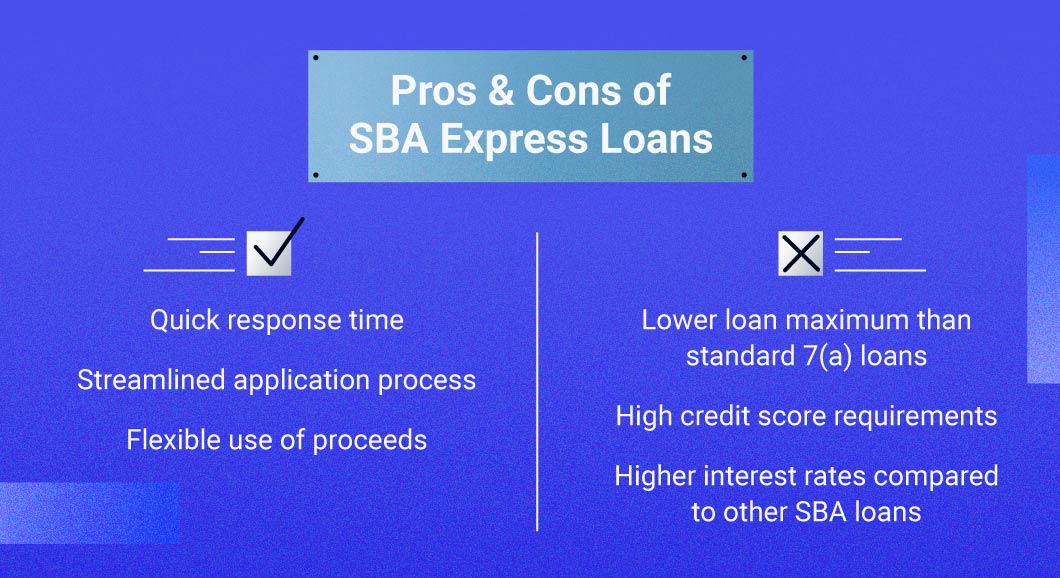 Infographic listing the pros and cons of SBA Express loans
