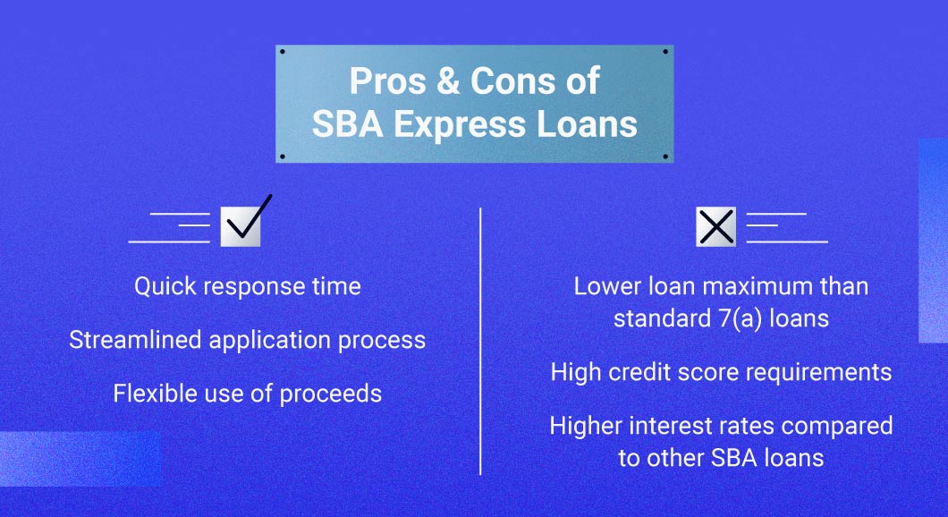 SBA Express Loan How It Works and How to Get One