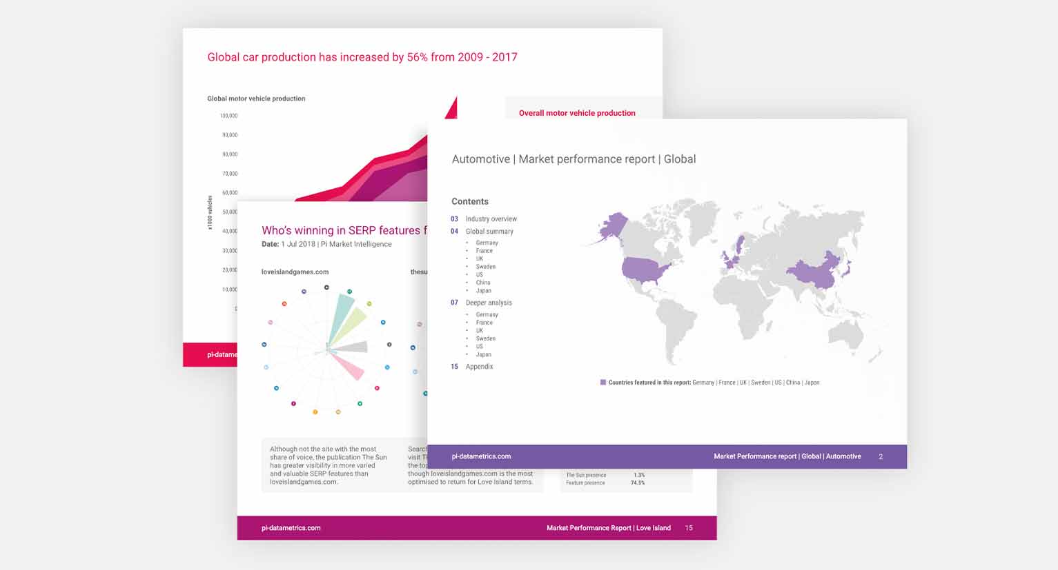 Pi Datametrics measures the impact of your brand, product lines and performance against your competitors.