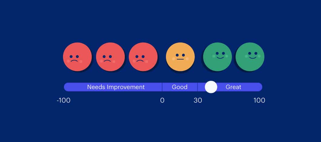 Tracking your NPS gives you some insight into how satisfied your customers are and how likely they are to recommend your brand.