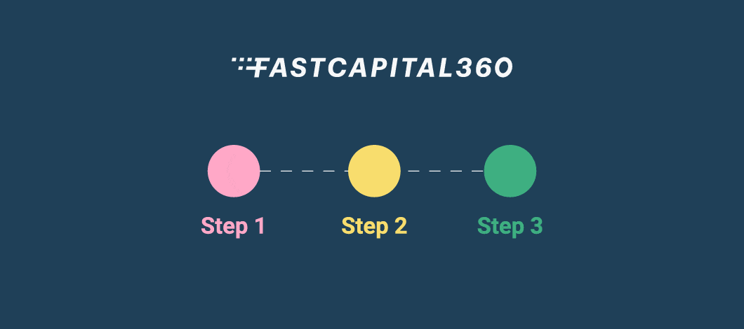 Moving graphic showing dollar signs and the words Step 1, Step 2 and Step 3 below Fast Capital 360