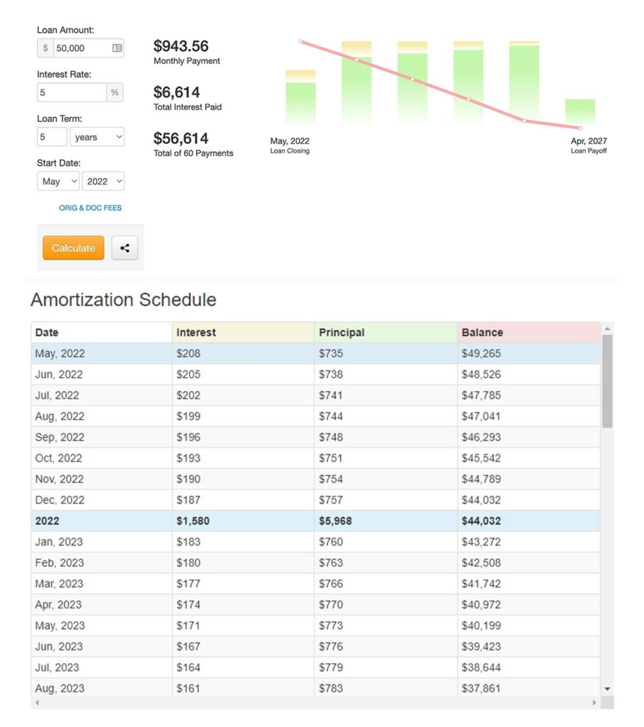 loan payment over time calc loan payment over time calc