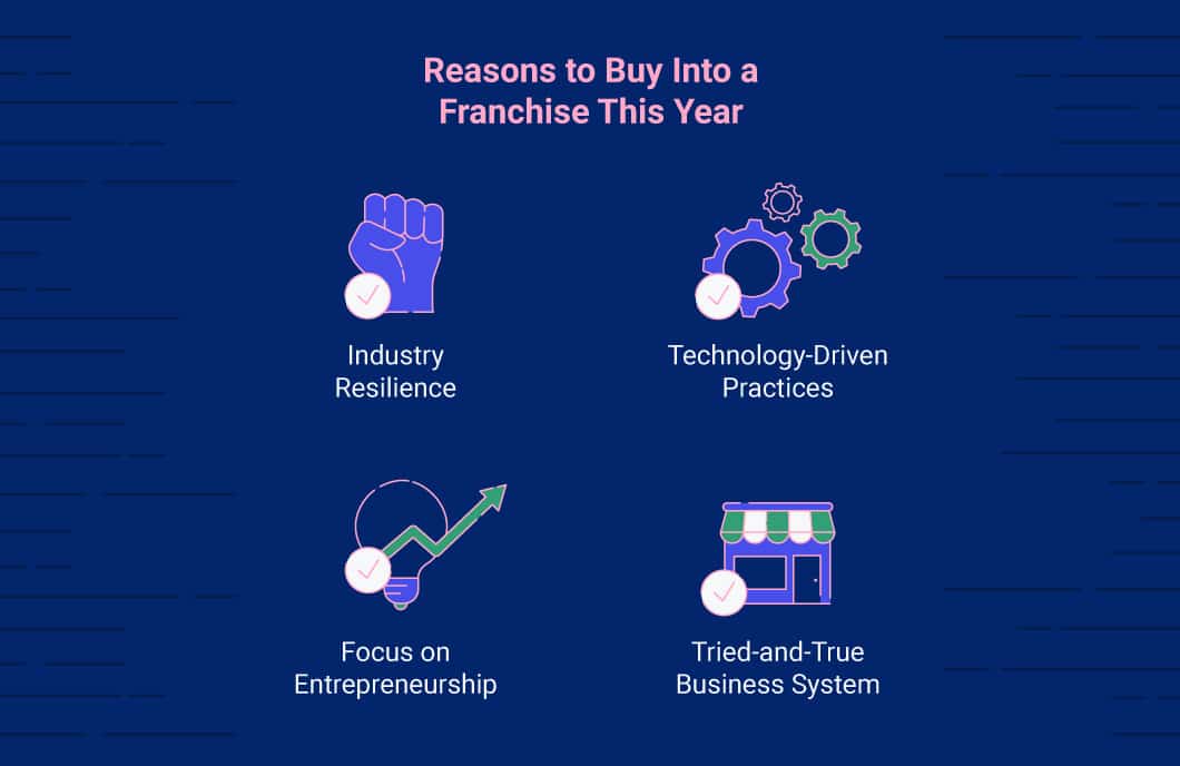 Infographic illustrating several top reasons to buy into a franchise this year