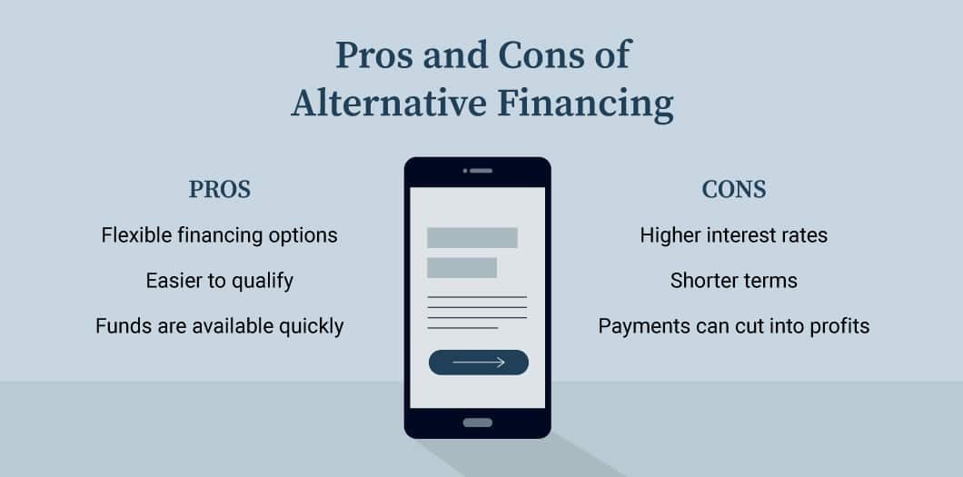 Graphic listing the pros and cons of alternative financing