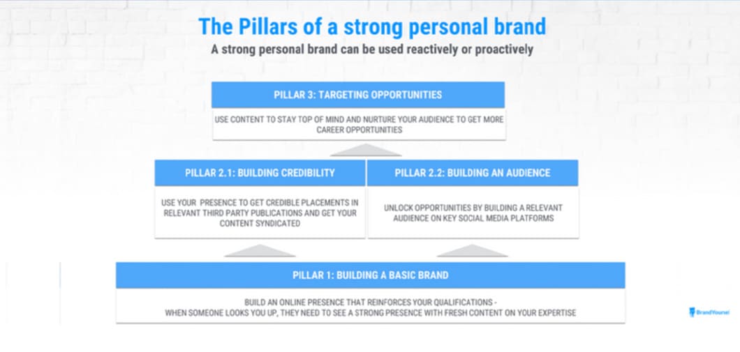 Whatever the medium, high-quality content is at the root of every personal brand.