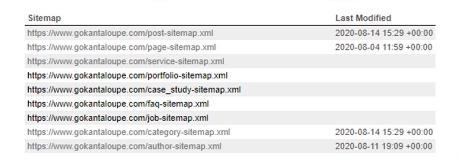 An example of a properly optimized sitemap that allows search engines to crawl and index pages.