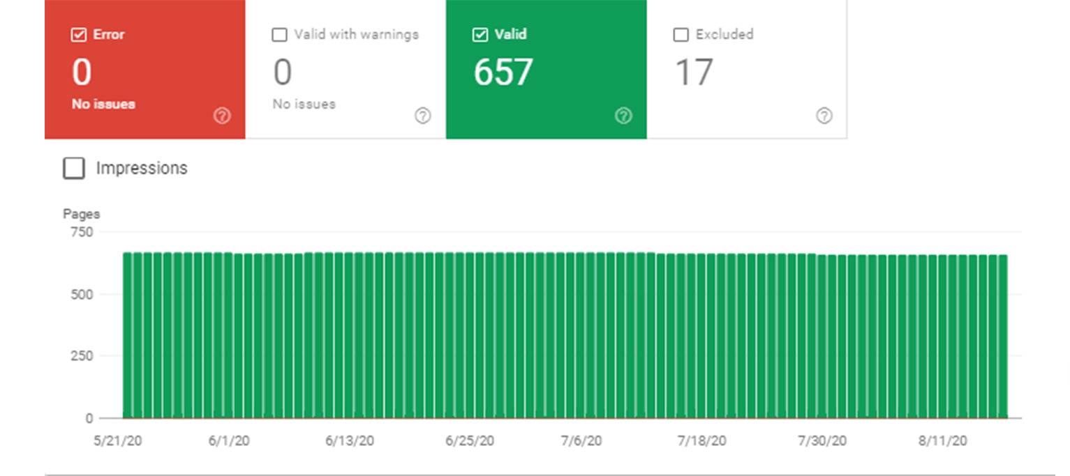 Google Search Console’s “Coverage” report shows a list of URLs in their index, as well as any with issues being crawled.