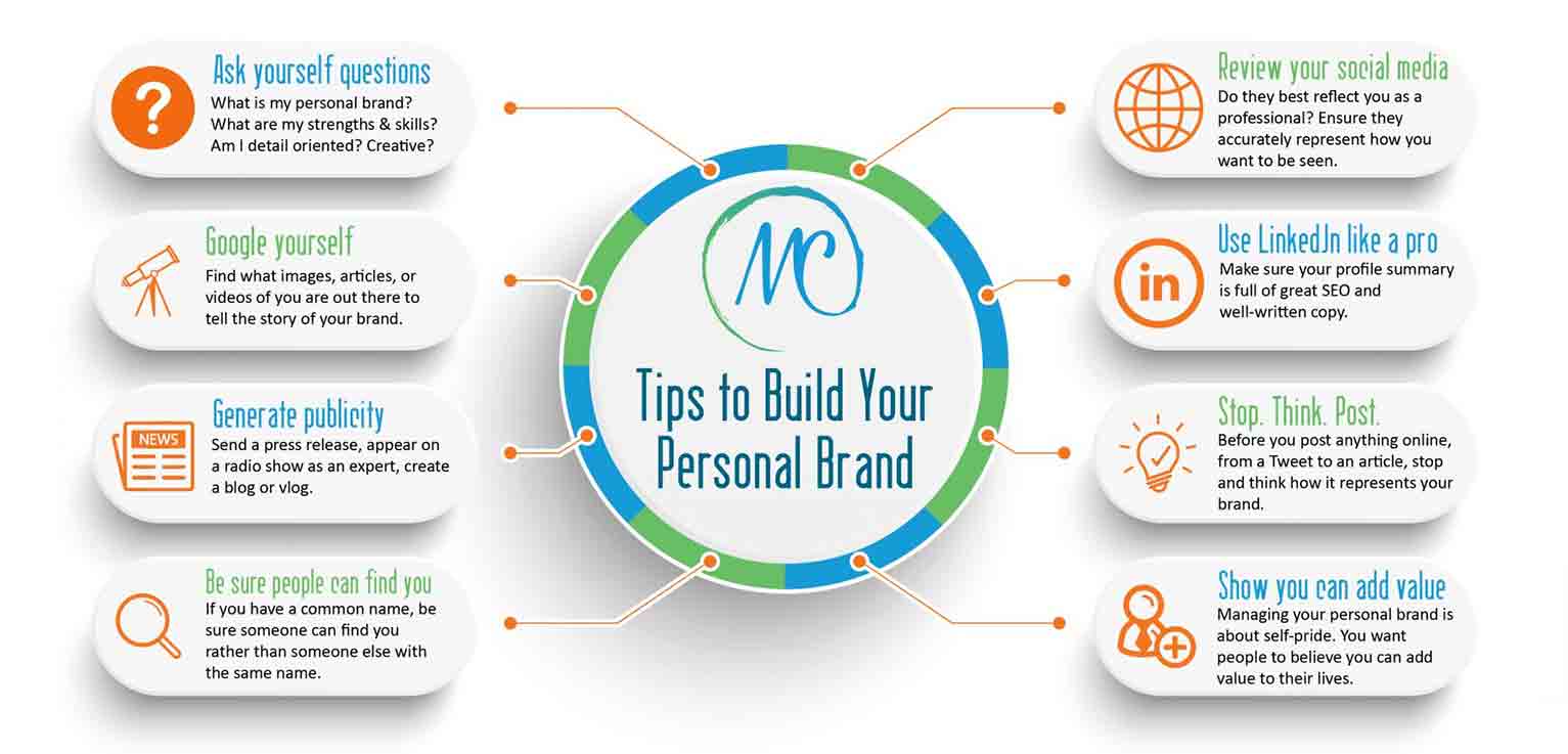 This graphic from Marshall Communications offers tips on how to build your personal brand.