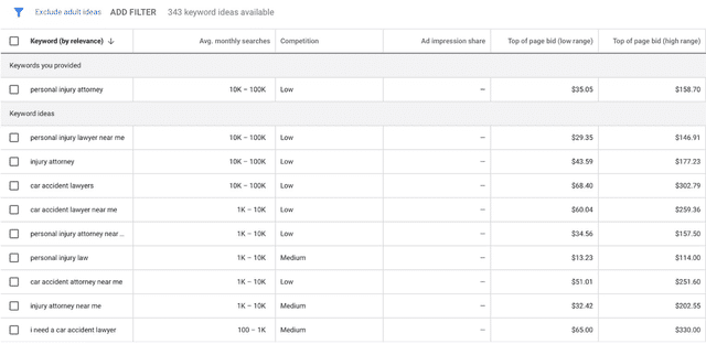 Example of Google Ads keyword costs show how affordable it can be to use paid media.