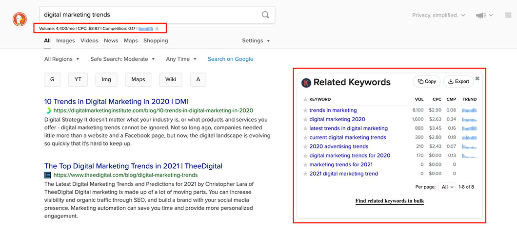 Website marketing strategy: SEO with keywords everywhere.