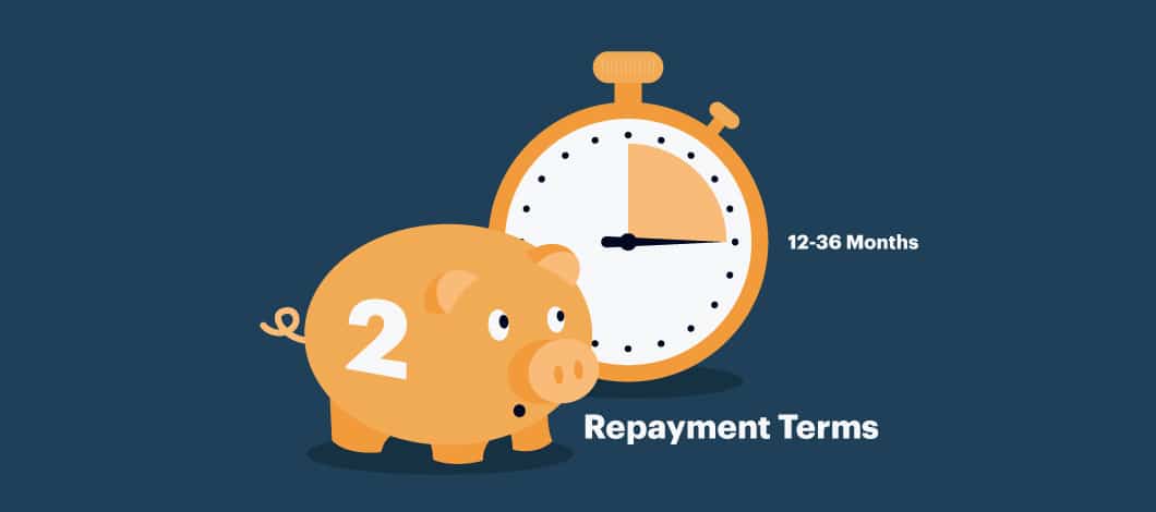 An orange pig with the number 2 on it next to a clock that says 12-36 months and the words “repayment terms” below