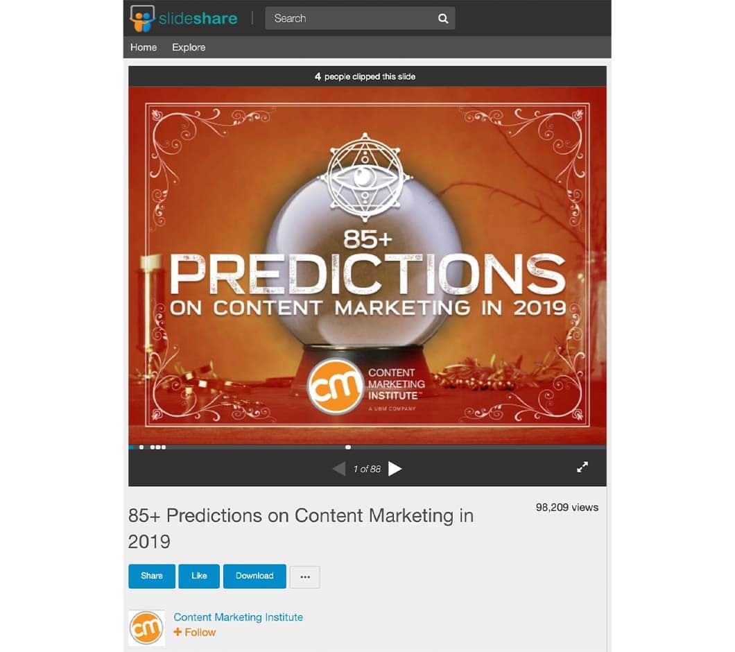 Type of Content Marketing: Content Marketing Institute Presentation