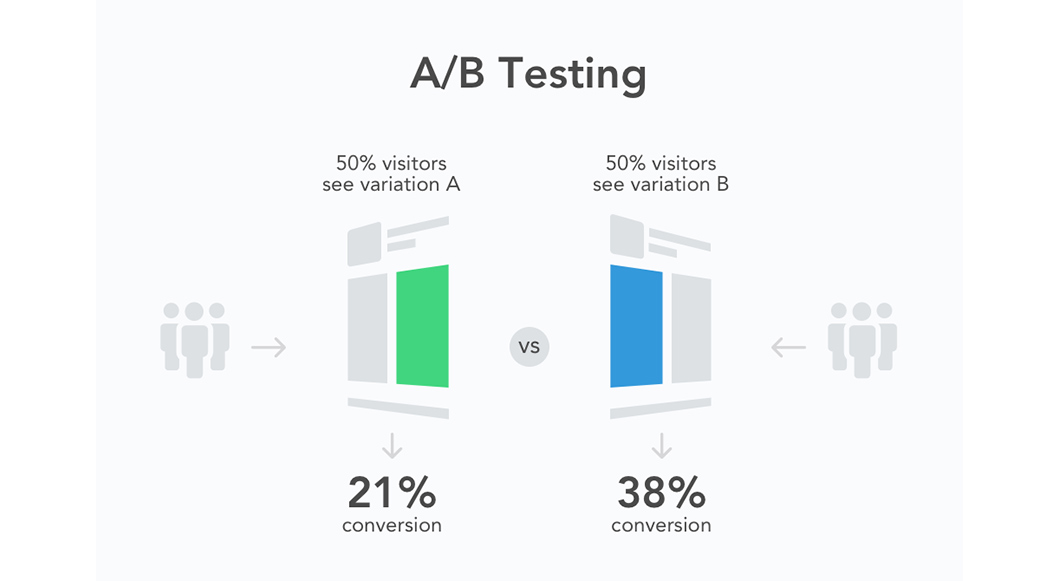 Conversion tracking provides you with information you can use for A/B testing.
