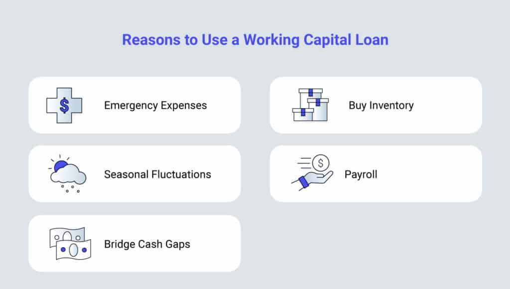 Graphic illustrating the reasons to use a working capital loan
