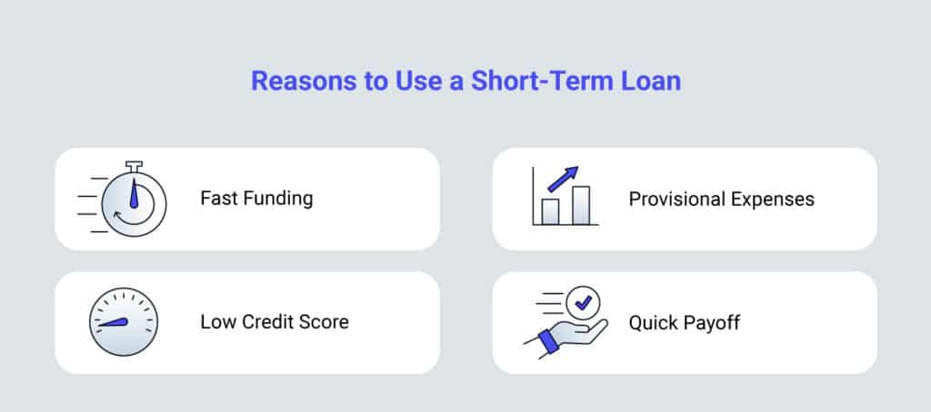 Graphic showing the reasons to use a short-term loan, including fast funds, low credit score, provisional expenses and quick payoff