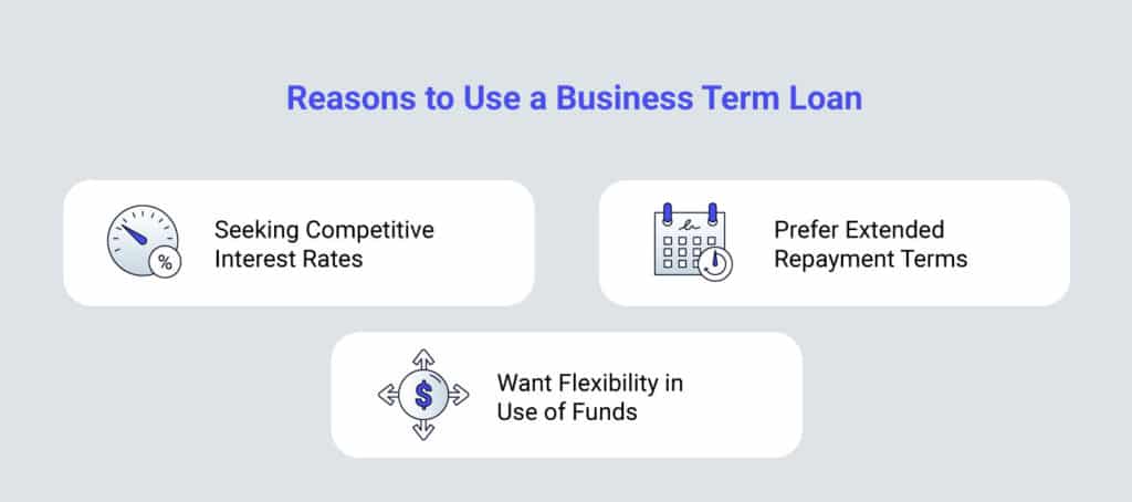Graphic showing reasons to use a business term loan
