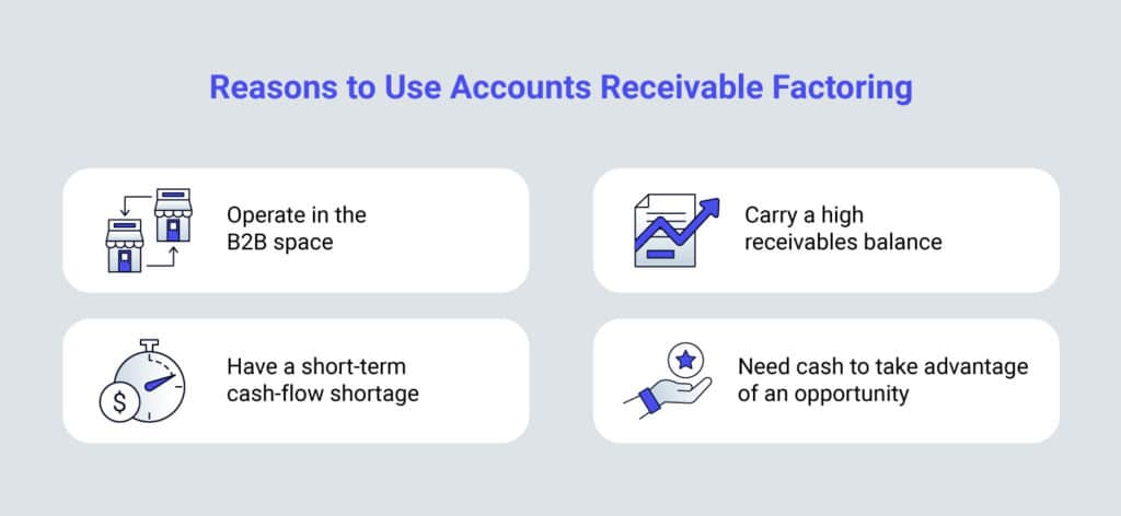 Graphic illustrating the reasons to use accounts receivable factoring