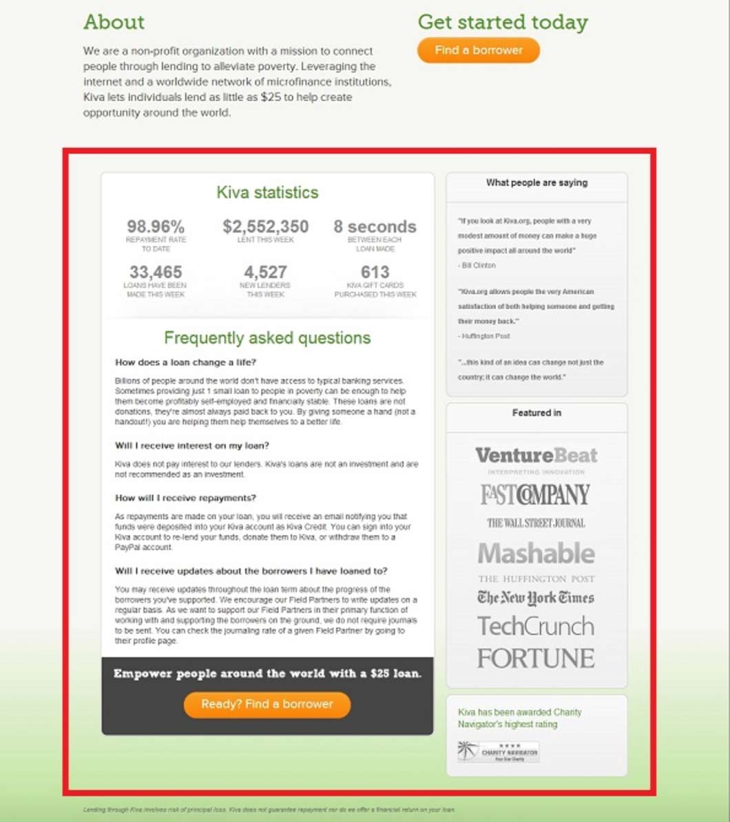 Take this case study of Kiva.org, where it made a conversion increase rate of 11.5% at over 95% confidence by adding statistics and an FAQ section on its landing page.