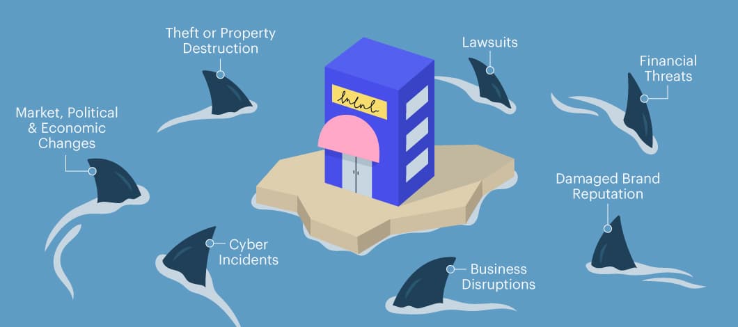 Business building on an island with sharks circling in the water around it, each labeled with a different risk
