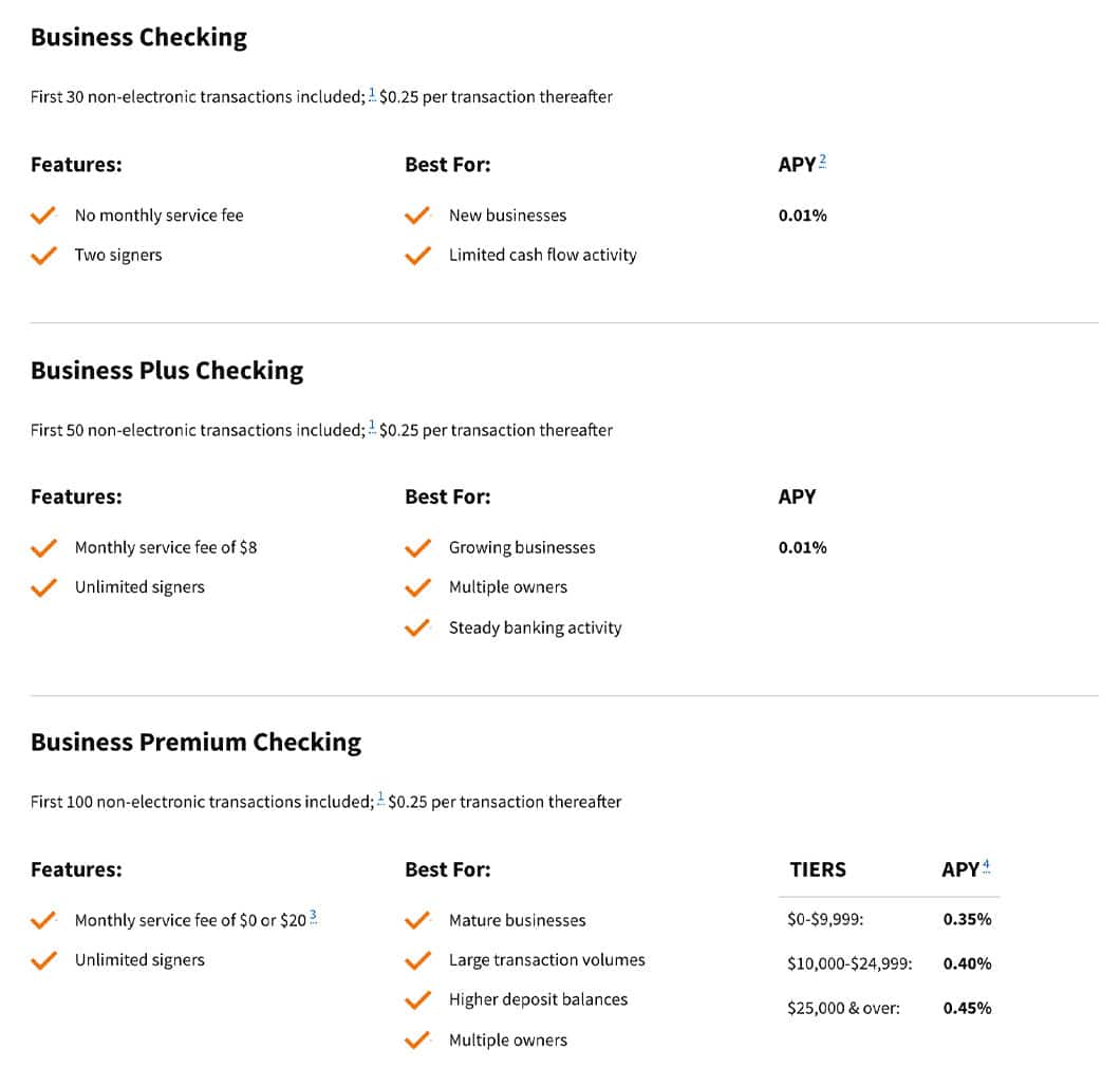 Graphic showing the features and APY of Navy Federal Credit Union’s 3 business checking accounts