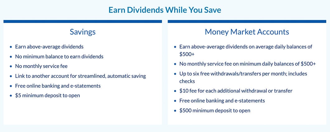 Table showing the features and benefits of Self-Help Credit Union’s business savings and money market accounts