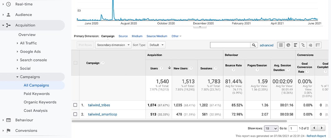 n Google Analytics, you can view your UTM-defined sources in Acquisition -> Campaigns -> All Campaigns.
