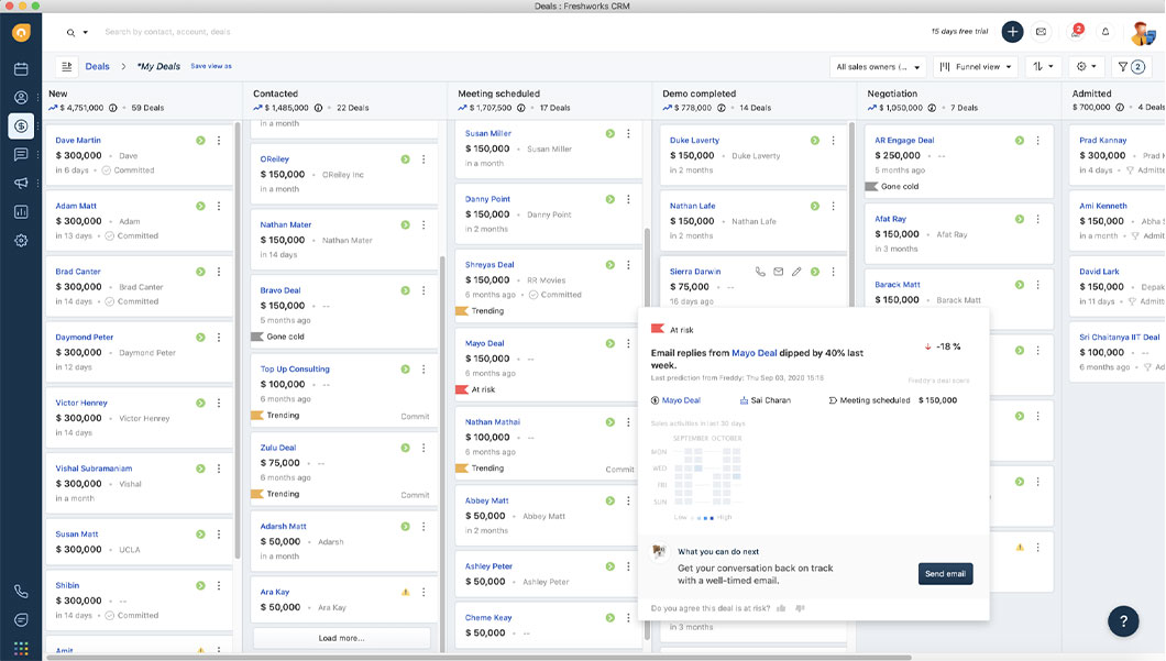 Your software will have a lead tracking dashboard similar to this sample one from Freshworks.