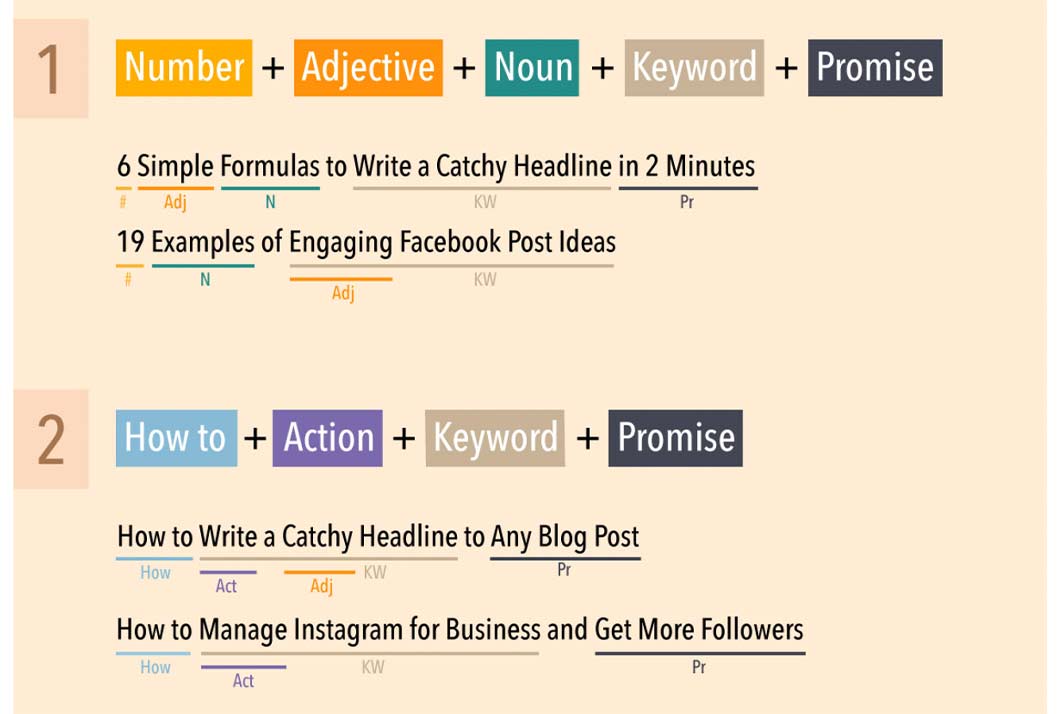 Here are a couple of examples of how to use headline formulas from HubSpot.