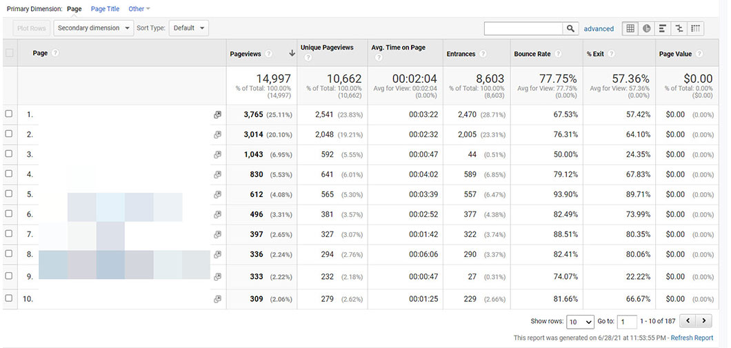 Google Analytics is a free website analytics tool that monitors how many users interact with the various parts of a site.