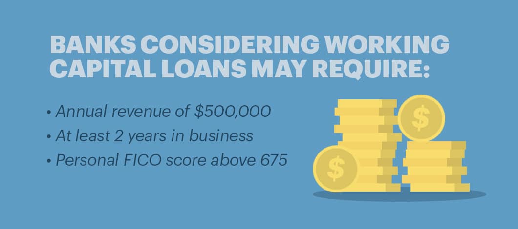 Banks considering working capital loans may require: annual revenue of $500,000, at least 2 years in business and a personal FICO score above 675.