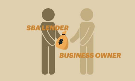 A figure labeled “SBA Lender” hands a sack of cash to another figure labeled “Business Owner.”