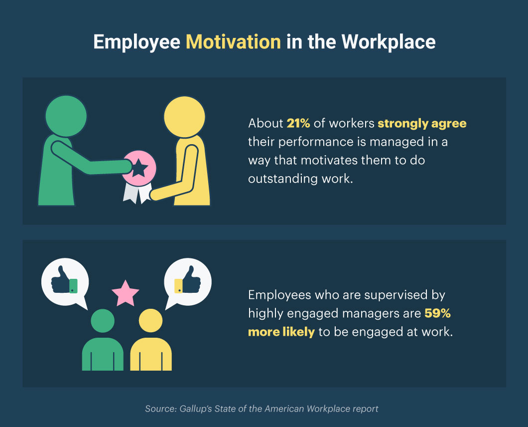 Quote infographic about employee motivation in the workplace