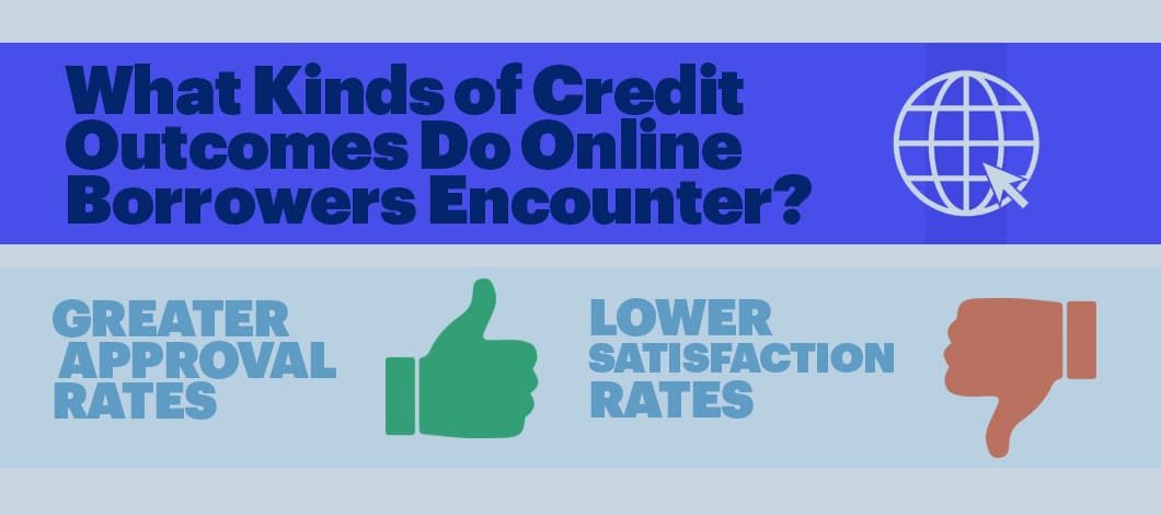 This infographic poses this question: What Kinds of Credit Outcomes Do Online Borrowers Encounter? And then it lists: Greater Approval Rates (followed by a thumbs-up symbol); and Lower Satisfaction Rates (followed by a thumbs-down symbol).