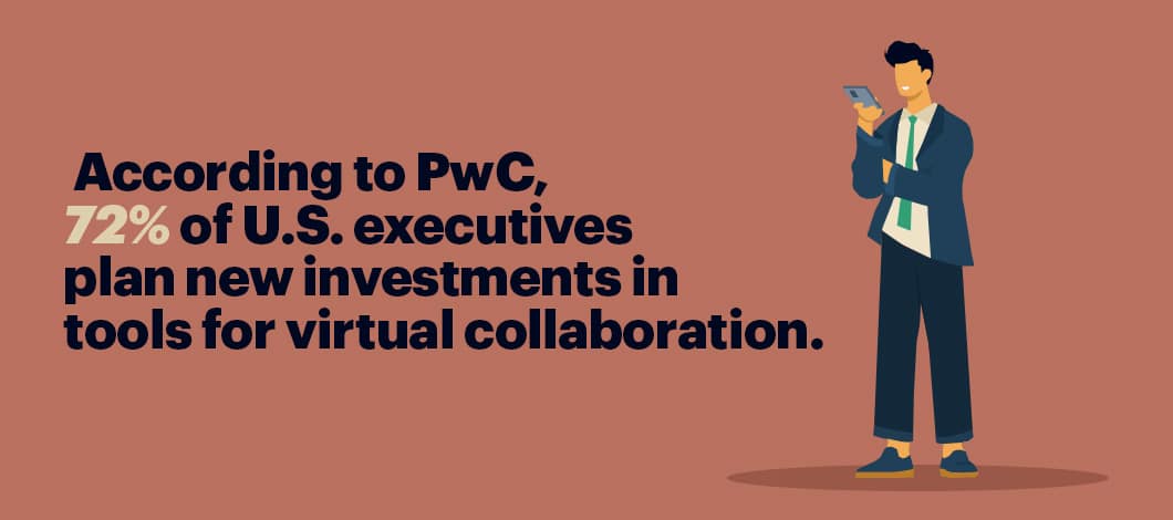 An infographic with an image of a business person on their smartphone: According to PwC, 72% of U.S. executives plan new investments in tools for virtual collaboration.