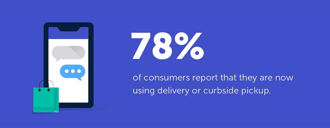 Infographic showing 78% of consumers use delivery or curbside pickup