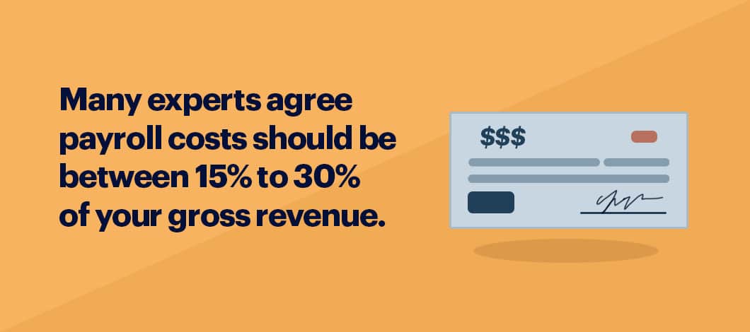 Many experts agree payroll costs should be between 15% to 30% of your gross revenue.