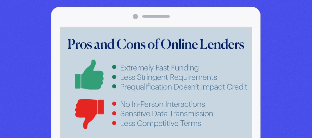 Tablet with the words “Pros and Cons of Online Lenders” and a green thumbs up with 3 pros listed and a red thumbs down with 3 cons listed