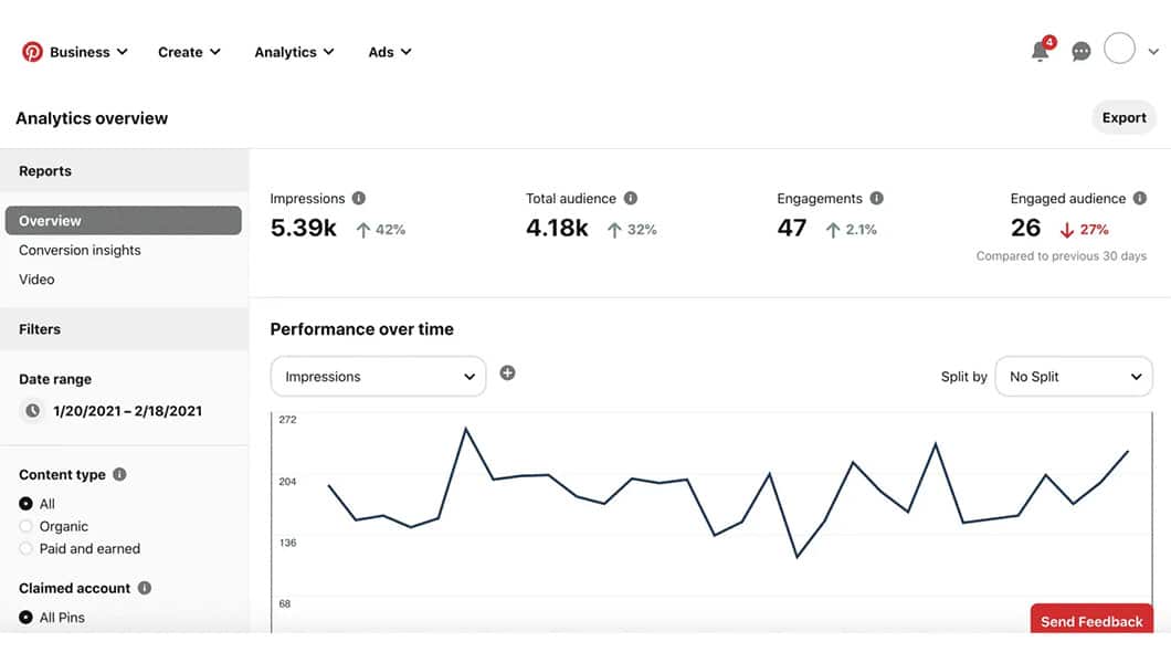 Pinterest business accounts have access to analytics so make the most of it.