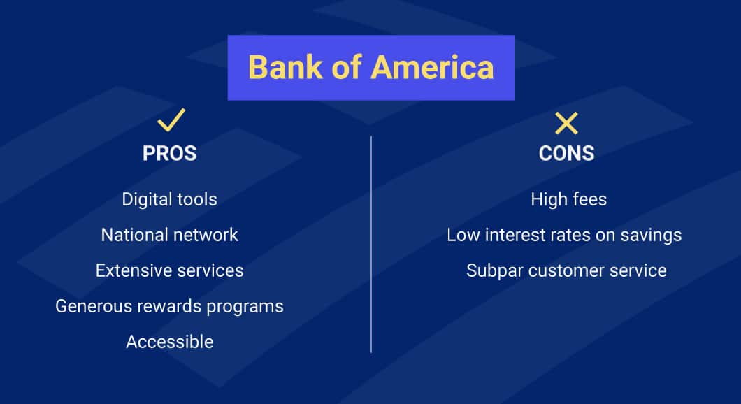 The pros and cons of Bank of America services
