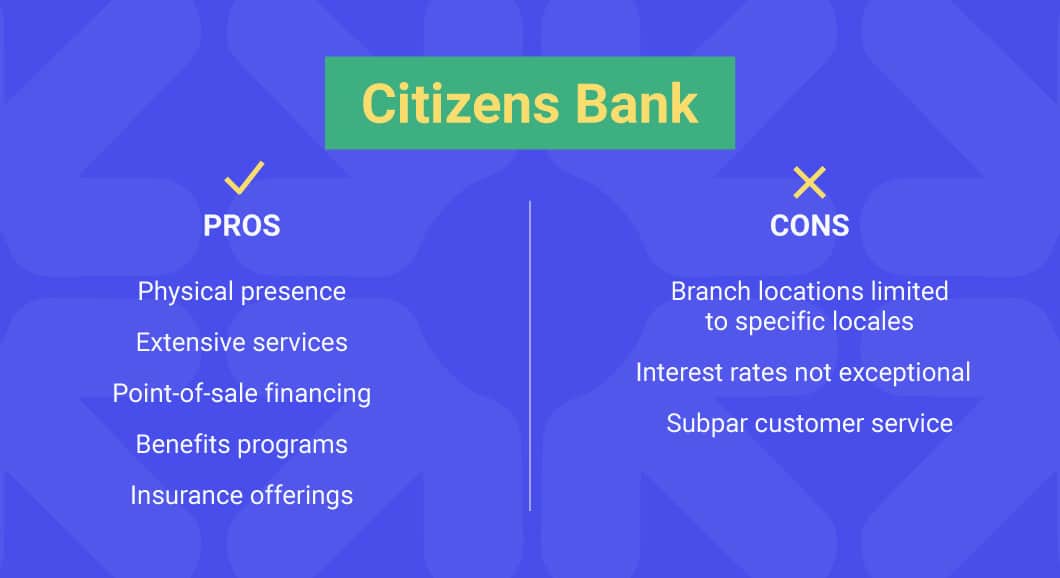 Pros and Cons ✔ Physical presence ✔ Extensive services ✔ Point-of-sale financing ✔ Benefits programs ✔ Insurance offerings X Branch locations limited to specific locales X Interest rates not exceptional X Subpar customer service Alt-Text: The pros and cons of citizens Bank for business.