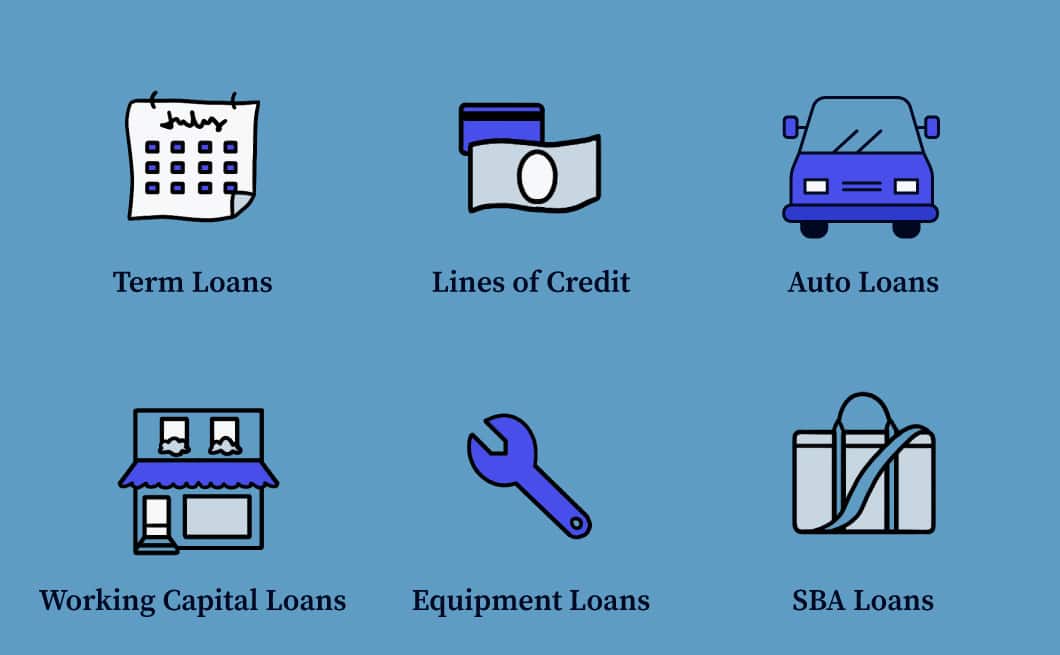 Infographic showing images to illustrate term loans, lines of credit, working capital loans, auto loans, equipment loans and SBA loans