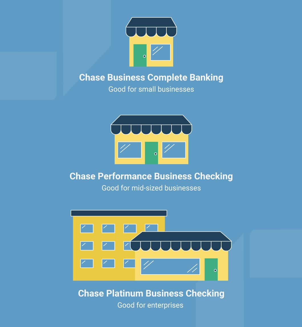 Chase offers 3 tiers of business checking account options: Chase Business Complete Banking, Chase Performance Business Checking, Chase Platinum Business Checking.