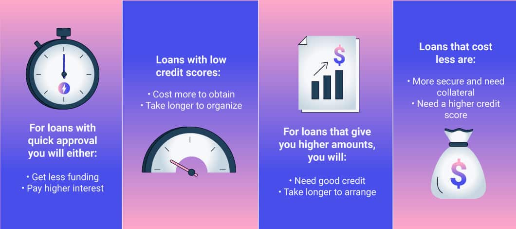 The pros and cons of same-day business loans