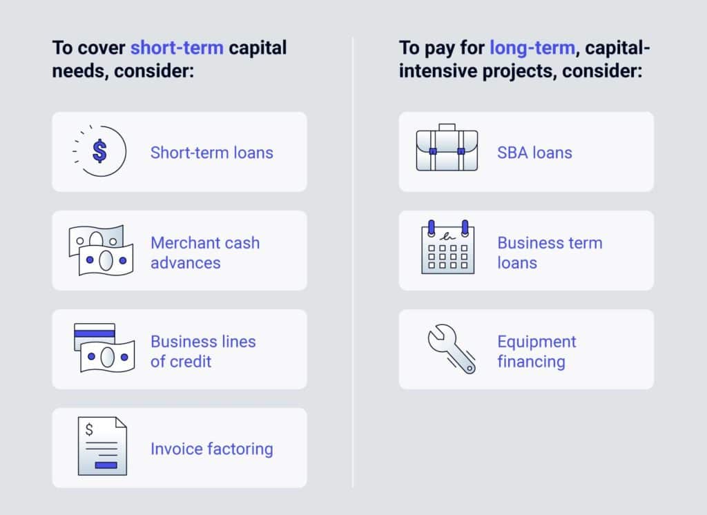 Types of small business loans