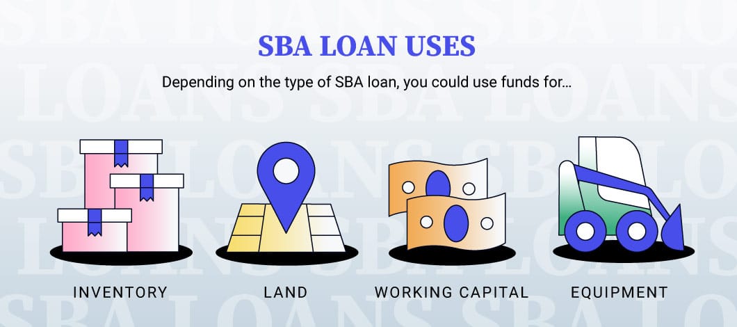 Graphic illustrating different ways to use funds from a SBA loan, including inventory, land and equipment