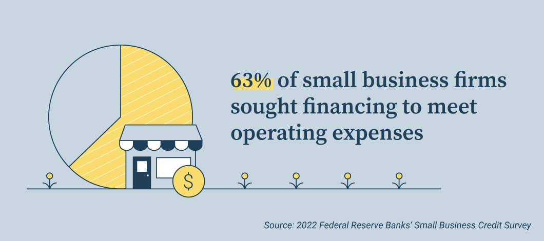 Graphic showing 7 ways to use a short-term business loan