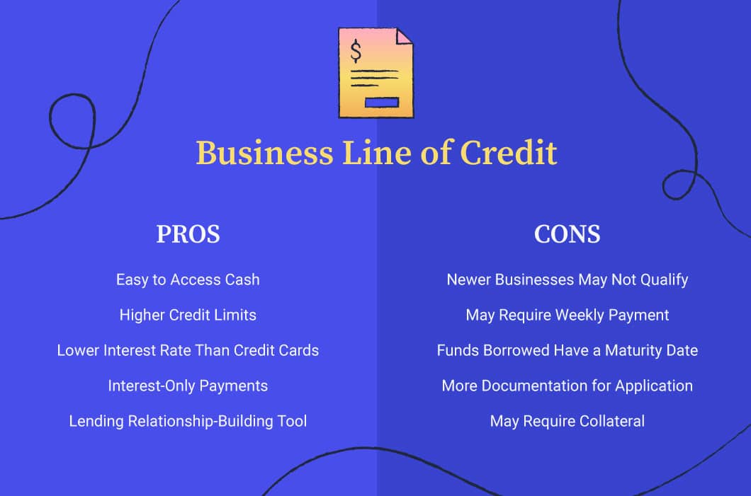 Graphic listing the pros and cons of a business line of credit