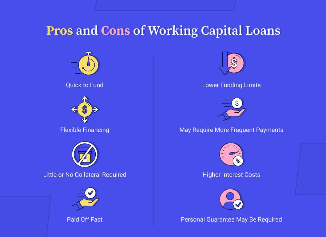 Infographic of the pros and cons of working capital loans
