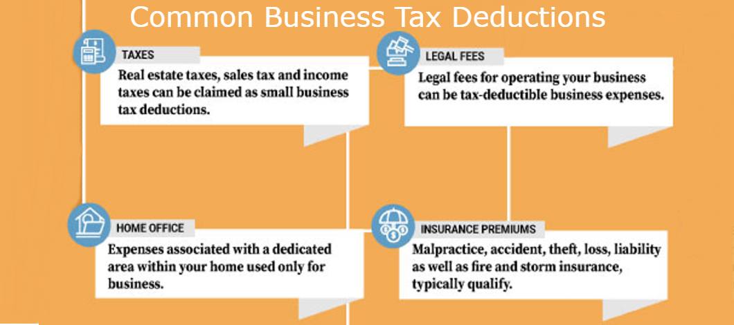 Infographic listing several common business tax deductions, including taxes, legal fees, home office expenses and insurance premiums